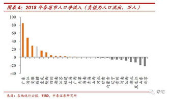 未来十年 中国所有省份都逃不出这三种命运