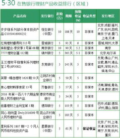 建设银行理财产品40天年化收益率4.7%，10万元到期收益怎么算？存定期合算还是买产品合算？