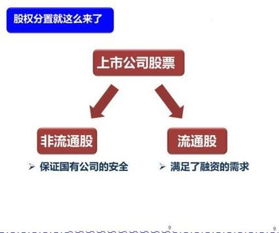 我国的证券市场存在哪些问题?解决的方法又是什么呢?