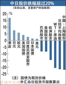 日本股市的交易时间