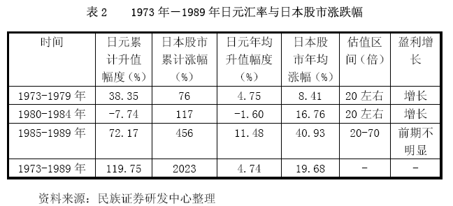 日本股市这几天大跌，为什么日元升值了？？？