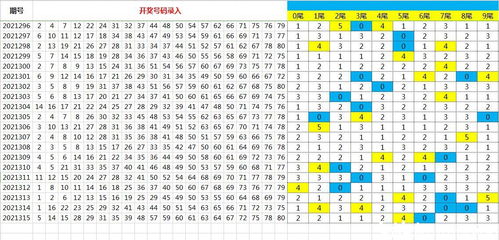 快乐8第2021316期尾数打法之选一尾定3胆用矩阵,选定7尾