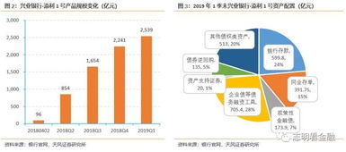 债务融资与债权融资的区别有哪些