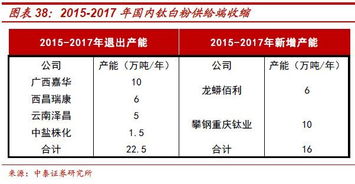 2022.3.4 ST钒钛十年报；每股收益0.19元每股净资产2.77元 10派1.2