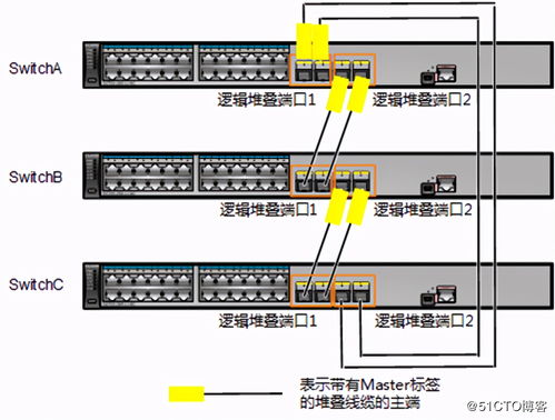 交换机堆叠和级联的区别(24口光纤配线架接线图)