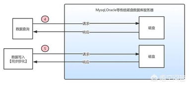 单线程Redis性能为何如此之高