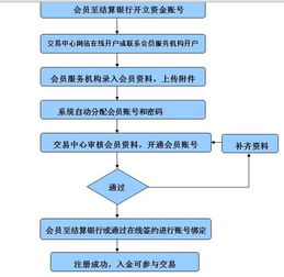 散户能不能开B股账户呢