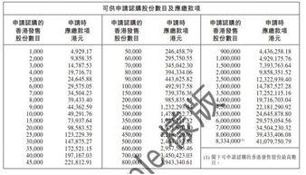 港股打新收益几何 年内近4成新股破发,也有单日暴赚百万机会,港股打新攻略看过来