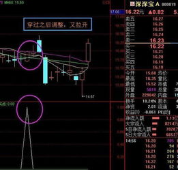 关于大智慧 一阳穿三 一阳穿四 公式 的编写与导入