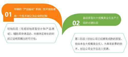 助力复工复产系列丨实验室技术如何走向市场