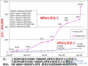 从Folding home项目看GPU通用计算发展 