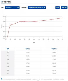 票据 20191018市场行情天天看