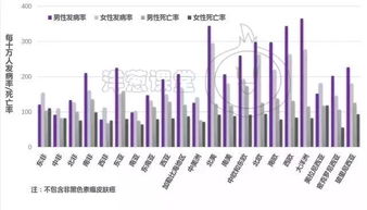 癌症治疗,中国处在什么水平