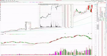 10元的股票，买进加卖出，成本大概增加多少?我是中天证券的