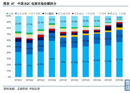 京东商城销售额大部分来自3C产品和家电产品，那为什么还要大力发展物流？