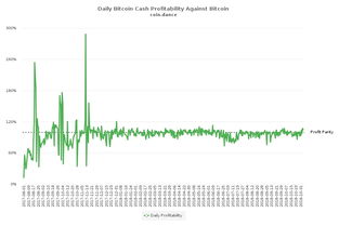 bch比特币现金最新消息