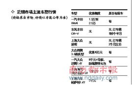 广州购车案例解析 大排量车优惠大更划算 