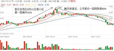 国家控股股票会大涨大跌吗