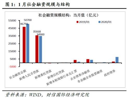 财通证券-银行业7月金融数据点评：总体量下滑，结构疲软