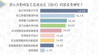 本科毕业论文雷同