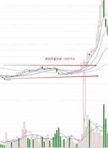 中信建投股票目标价多少