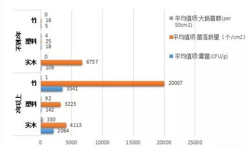 筷子多久换一次好 别让这5个 省钱 行为,危害全家人健康