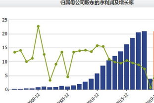 吉翔股份：上半年盈利扭亏，锂盐及钼业务持续增长