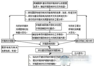 济南市第二生活垃圾综合处理厂 焚烧发电厂 扩建项目环评公告