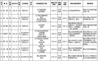 鞍山市委公示26名拟任领导干部人选 