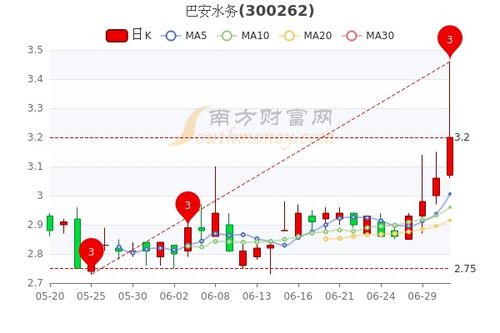 创业板块股票有哪些