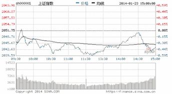 申银万国开通创业板的问题