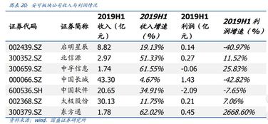 股票走熊，如何投资