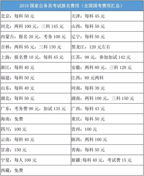 公考科普 2020国考报名费是多少