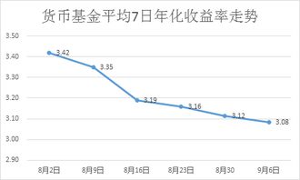 如何计算一只基金的平均年收益率？ 比如某基金 2022年5月成立 到现在2022年5月