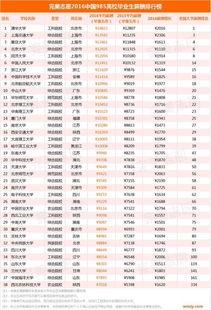 985大学全部名单(中国大学985211排名榜)