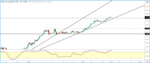 btm行情走势_btt行情最新价格行情