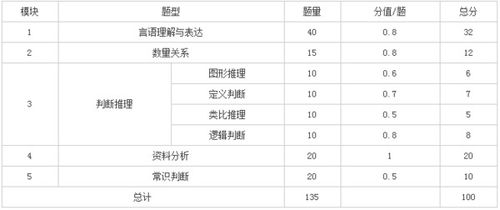 国考行测130题评分标准 国考行测评分标准