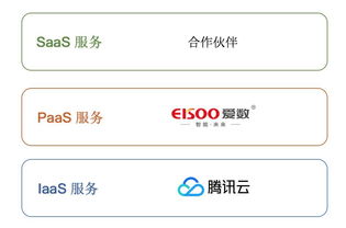 腾讯云认证值得考吗?含金量咋样?