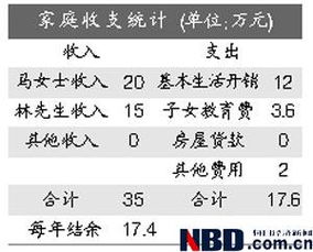 50万元投资是选股票还是贵金属比较好呢？