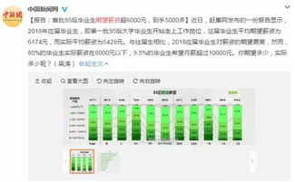 北京6000工资，失败吗？