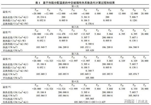 如何准确计算查重率？一篇文章让你明白