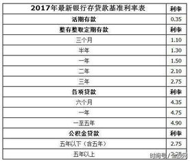 四大银行日赚28亿 为什么都不愿意给我们涨点利息 