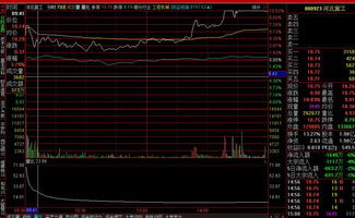 通达信条件预警公式时间函数