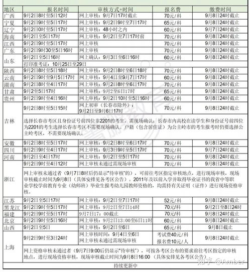 教师资格证考试是什么时间?