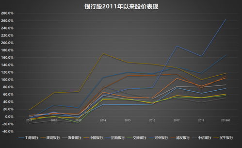 年底了，股票行情会好吗？