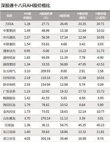 沪港通标的股票有哪些？