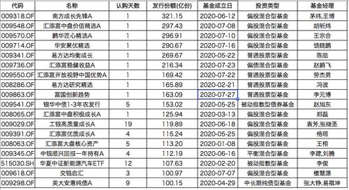 新基金募集期间有利息吗?