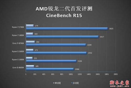 Ryzen7 2700X 5 2600X值得买吗 AMD锐龙7 2700X 5 2600X性能全面图解评测