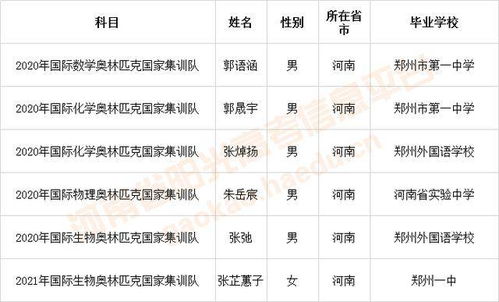 最新消息 2020保送名单公布 含国内高校联盟汇总