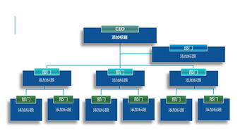 蓝色公司部门组织结构图PPT图表